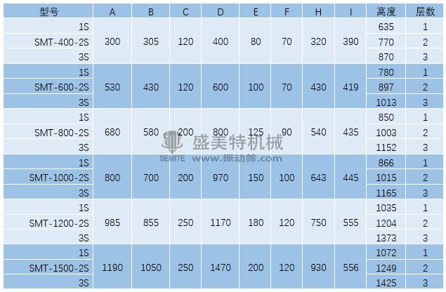 旋振篩外形參數.jpg