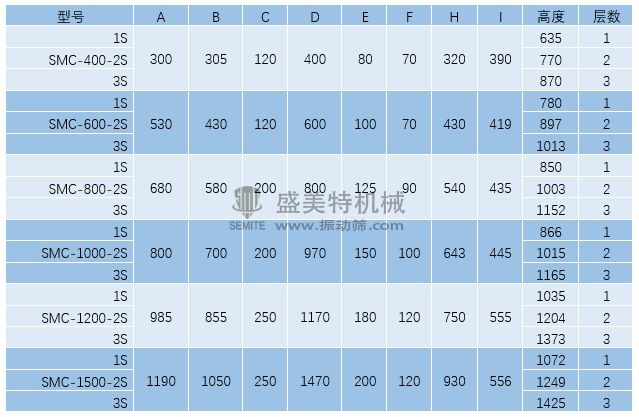 不銹鋼超聲波振動篩(圖1) 超聲波旋振篩外形參數.jpg