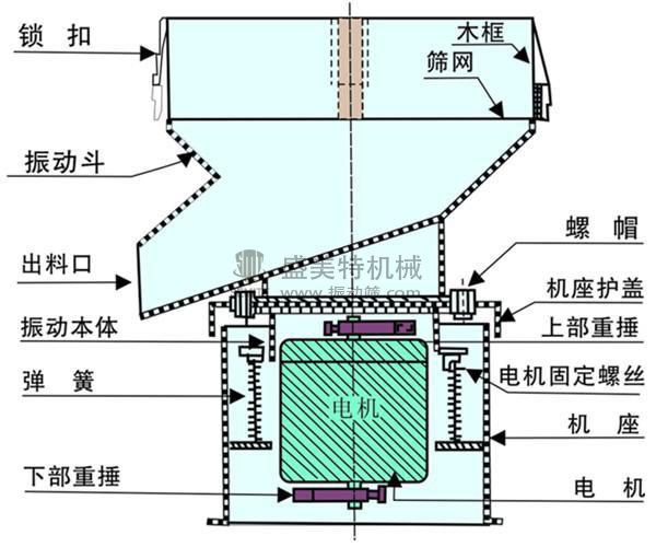 450過濾篩振動篩(圖2) 450過濾篩機示意圖2.jpg