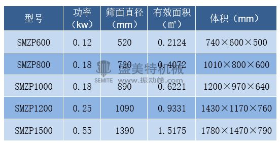 直排篩技術參數.jpg