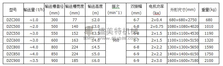 垂直螺旋提升機(jī)(圖3) 垂直螺旋提升機(jī)參數(shù).jpg