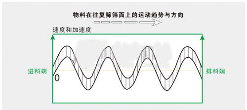 方形搖擺篩,石英砂搖擺篩,振動篩(圖5) 方形搖擺篩,石英砂搖擺篩,振動篩(圖5)